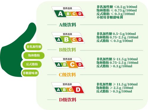 飲料企業(yè)積極回應(yīng)上海營養(yǎng)選擇分級制度，元?dú)馍值仁嗉移放茢M參與推動行業(yè)升級