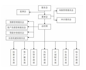 企業(yè)集團(tuán)財務(wù)公司管理辦法