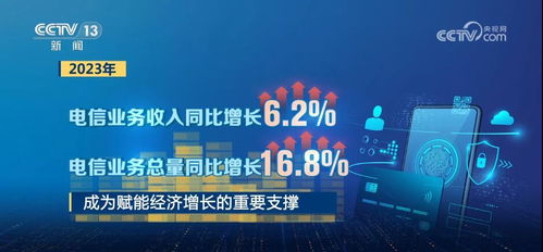 硬核數據解讀2023中國經濟 整體向好，后勁充足，網絡與信息安全軟件開發(fā)成新亮點