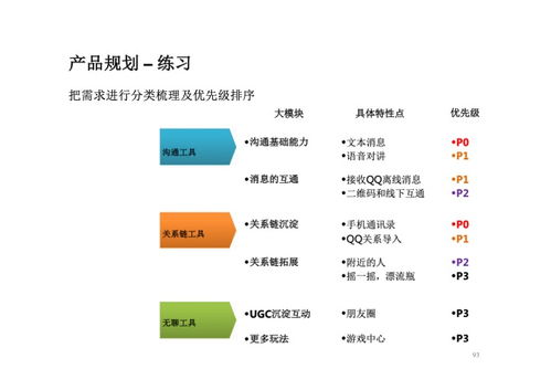 互聯網產品PDF分享平臺的網絡安全與軟件開發(fā)指南